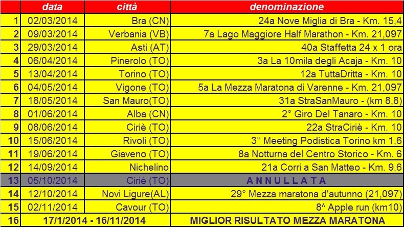 Campionato_2014_Calendario