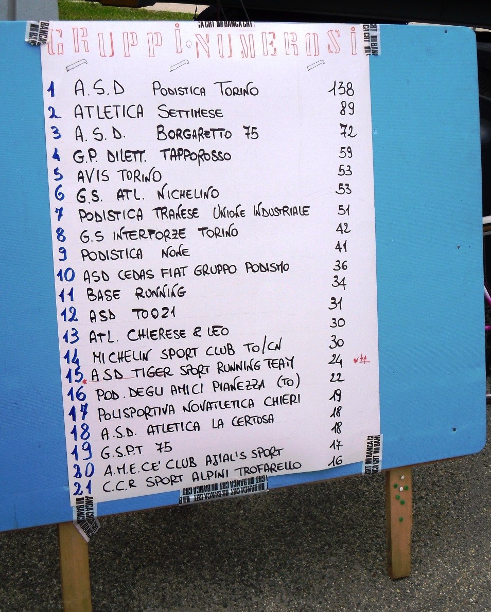 Candiolo3_10062012