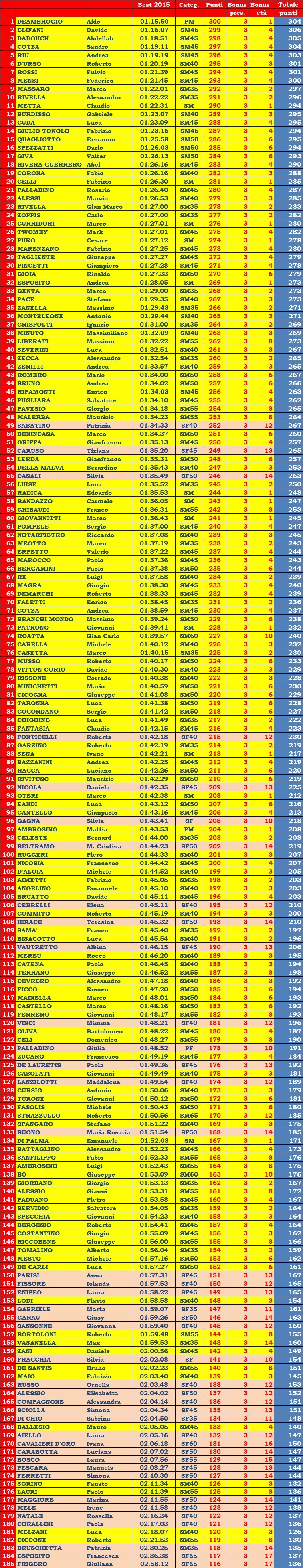 Classifica_15a_29102015