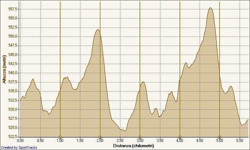 Giaveno_Altimetria