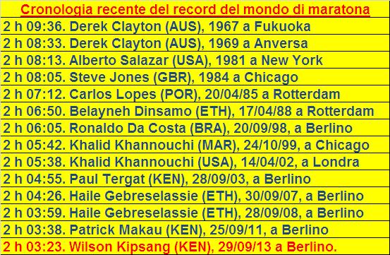 Maratona_Cronologia_Record