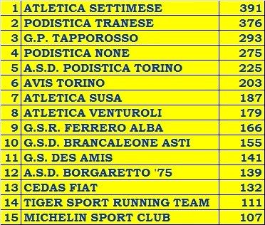 STRAPAVAROLO_2014_SOC_PUNTEGGIO