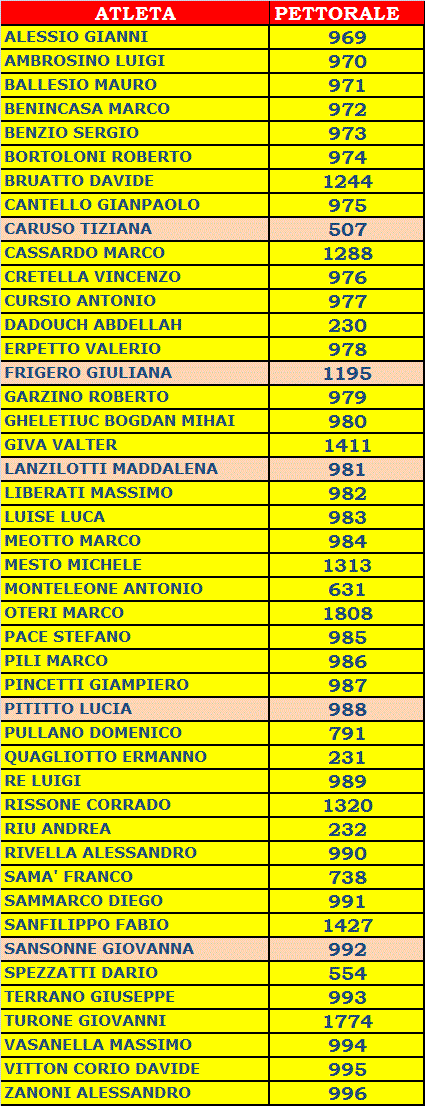 TM_2015_LISTA_ORANGE_LAST