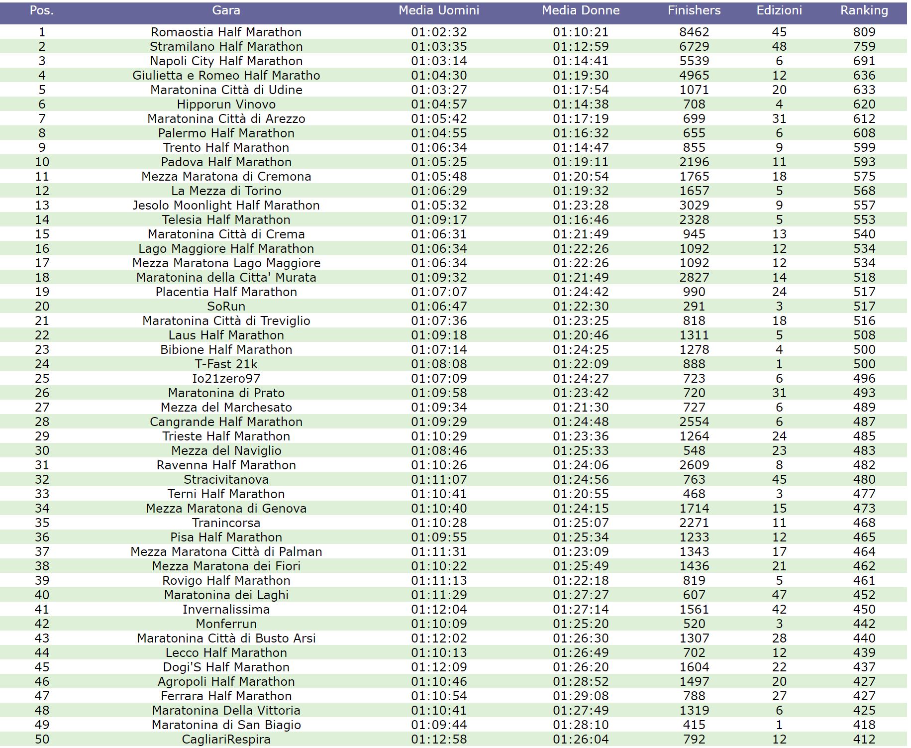 RANKING